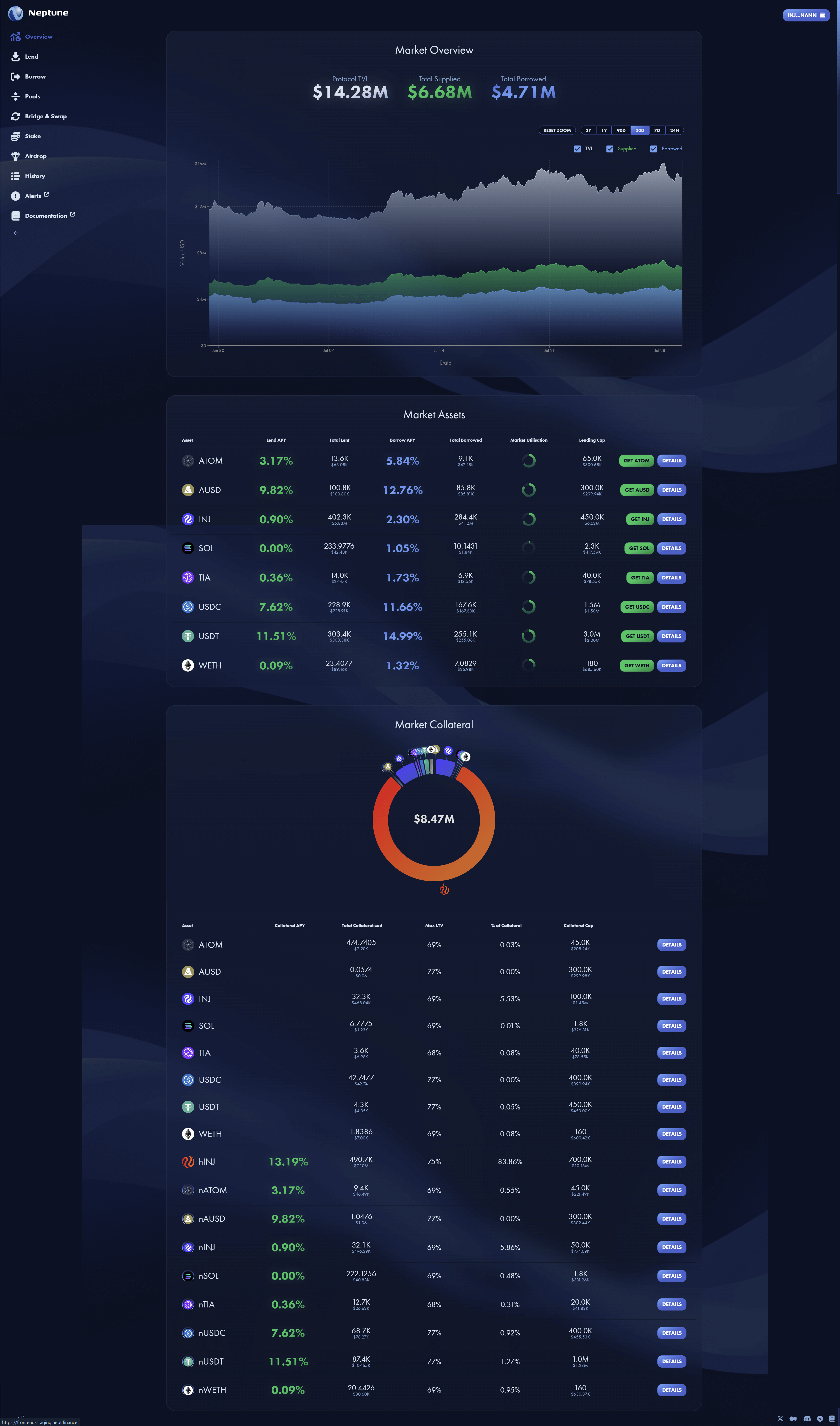 Neptune Overview Page